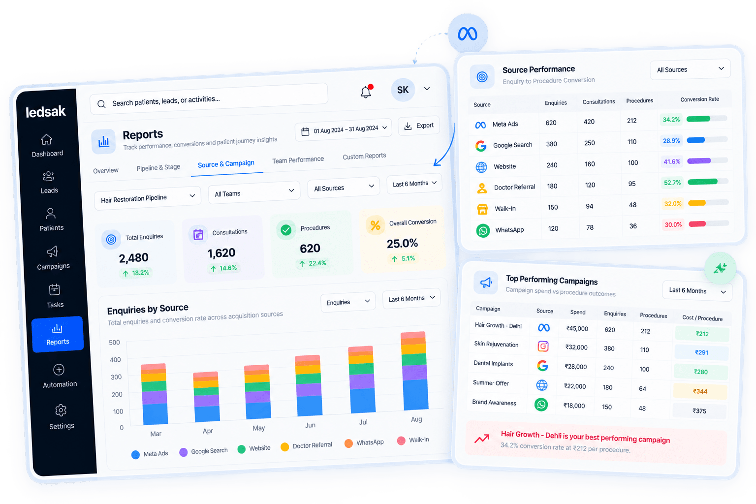 Connect Campaigns With Patient Outcomes