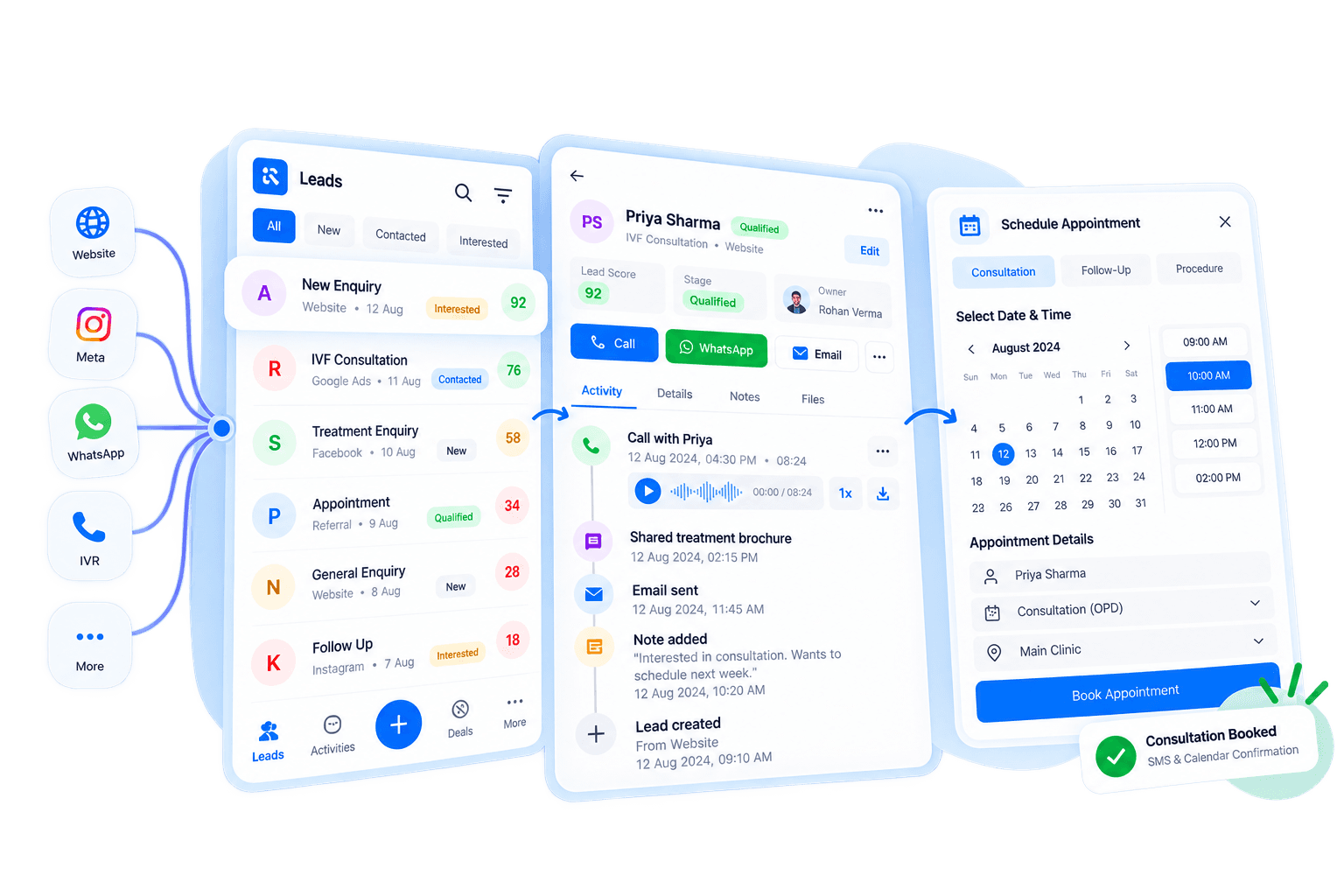 AI Call Center Overview