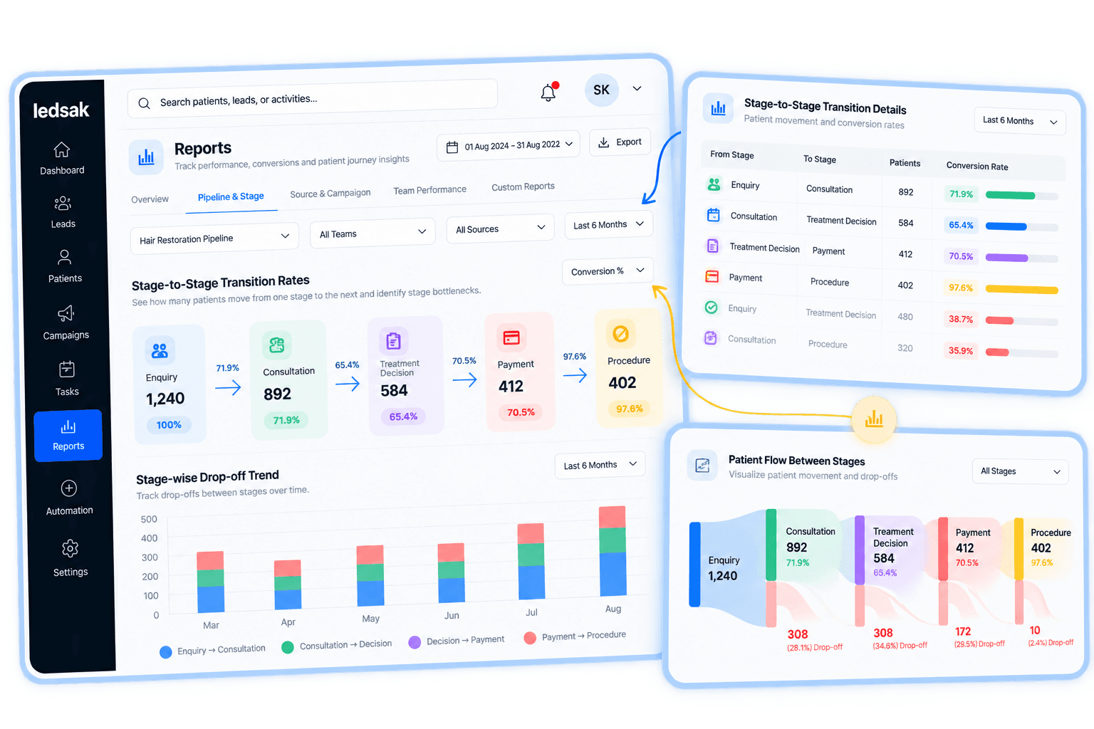 Compare Conversion Activity Across Teams