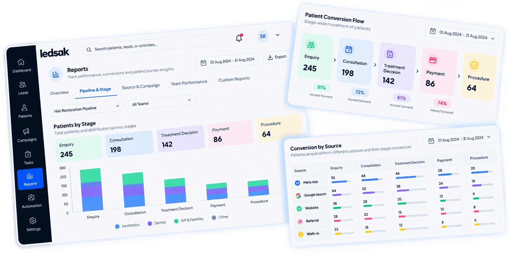 Patient Conversion Analytics Dashboard