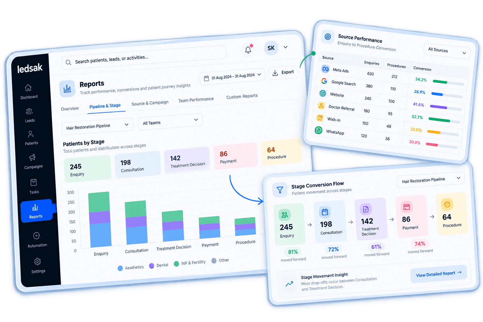 Patient Conversion Analytics Overview