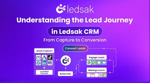 Understanding the Lead Journey in Ledsak CRM: From Capture to Conversion