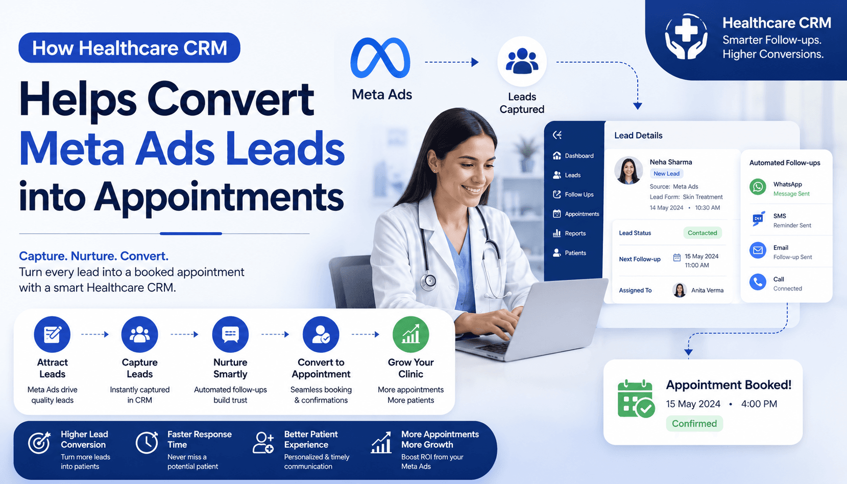 How Healthcare CRM Helps Convert Meta Ads Leads into Appointments