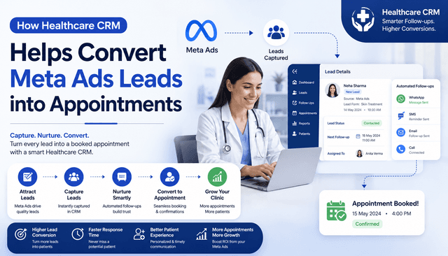 How Healthcare CRM Helps Convert Meta Ads Leads into Appointments